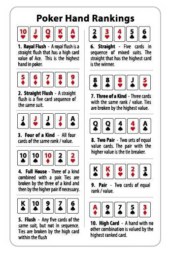 Poker